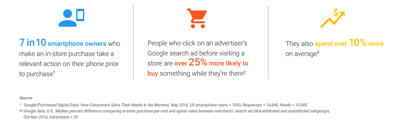 Store visit measurement source google