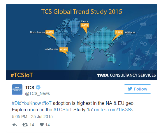 Tcs goes digital