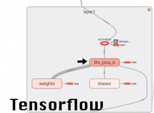 Pytorch vs google tensorflow