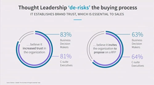 Linkedin b2b marketing