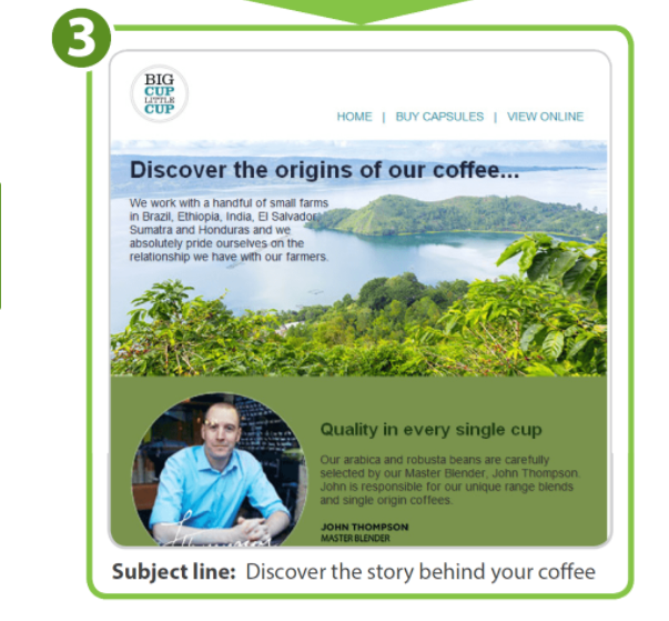 Benefits of email marketing