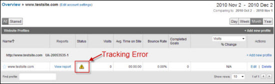 What is google analytics