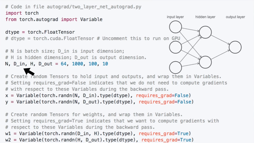 Pytorch vs google tensorflow