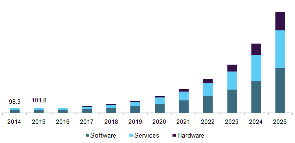 Deep learning tutorial