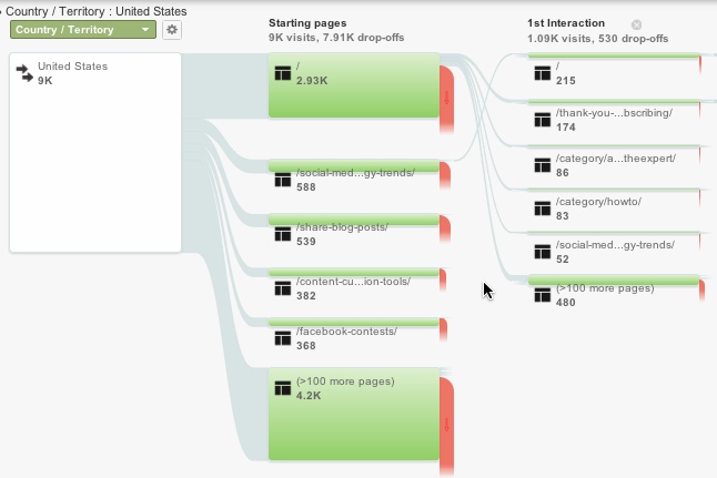 Google analytics guide
