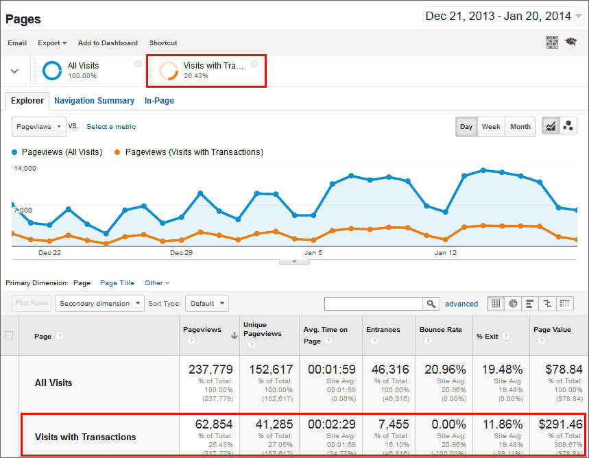 Visits-with-transactions