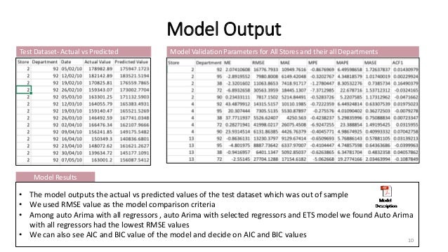 Walmart sales forecasting 10 638