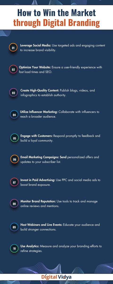 10 strategies to build a strong brand reputation online.